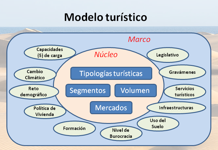 portada-modelo